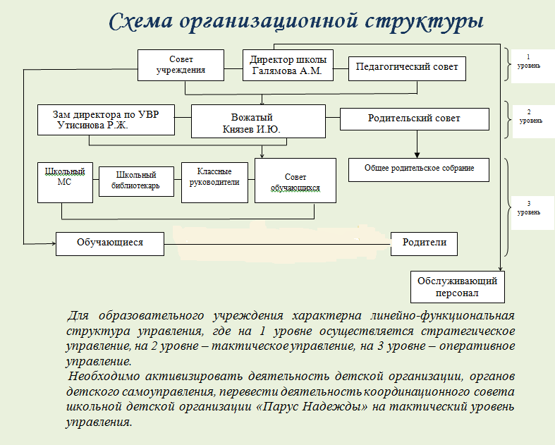 Администрация.